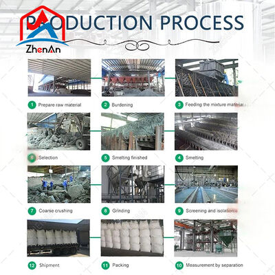 Carbeto de Silício Industrial 88% Grânulos de 1-3mm para Desoxidação de Siderúrgicas com Alto Carbono e Reação Exotérmica